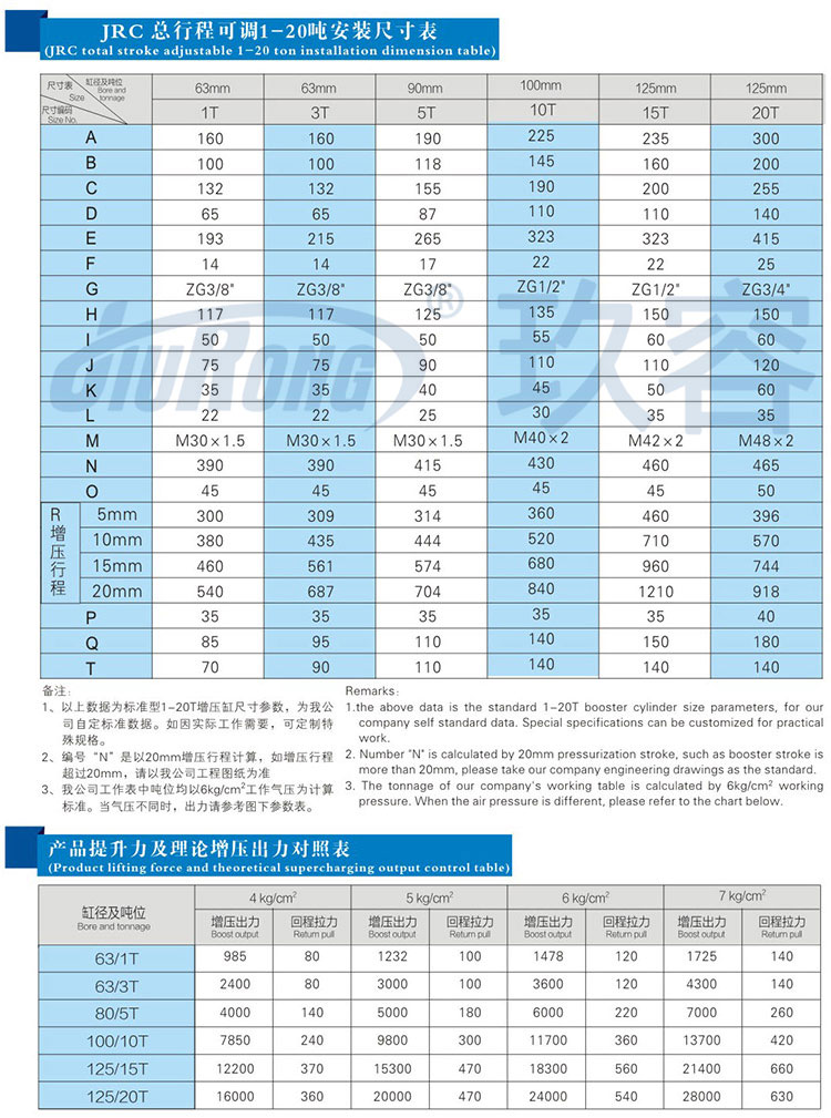 總行程可調氣液增壓缸安裝尺寸規(guī)格及提升力參數(shù)說明