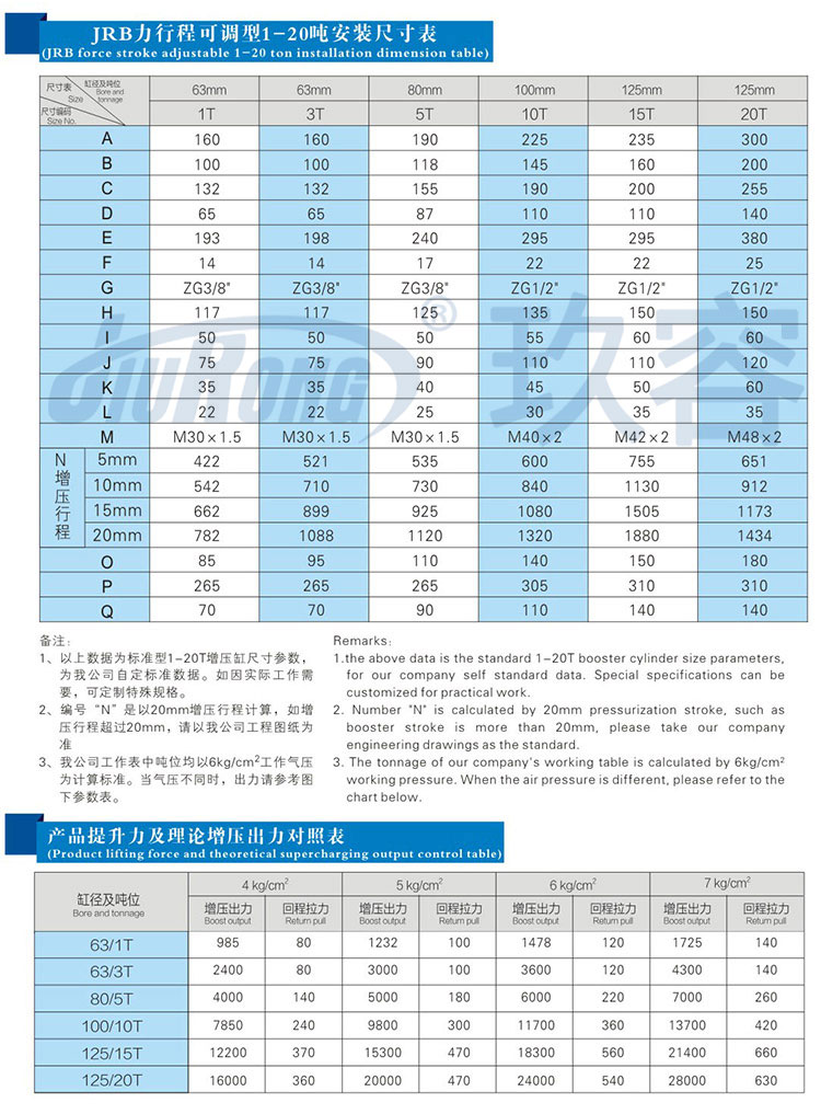 力行程可調氣液增壓缸安裝尺寸規(guī)格及提升力參數(shù)說明