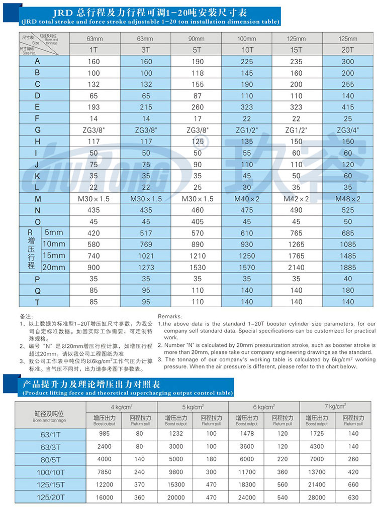 總行程及力行程可調增壓缸安裝尺寸規(guī)格及提升力參數(shù)說明