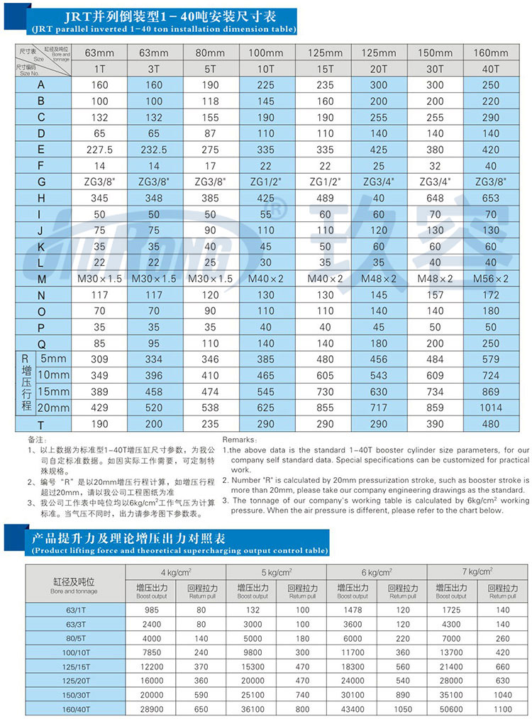 并列式倒裝型增壓缸安裝尺寸規(guī)格及產品提升力參數(shù)說明