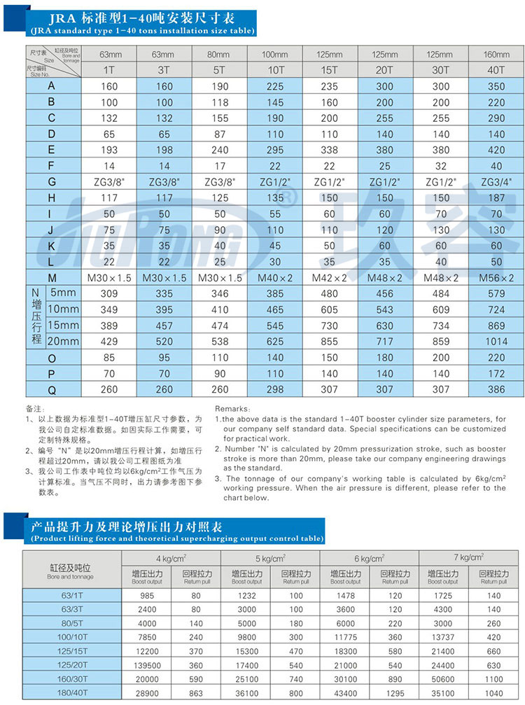 標準通用型氣液增壓缸產品規(guī)格尺寸參數對照表