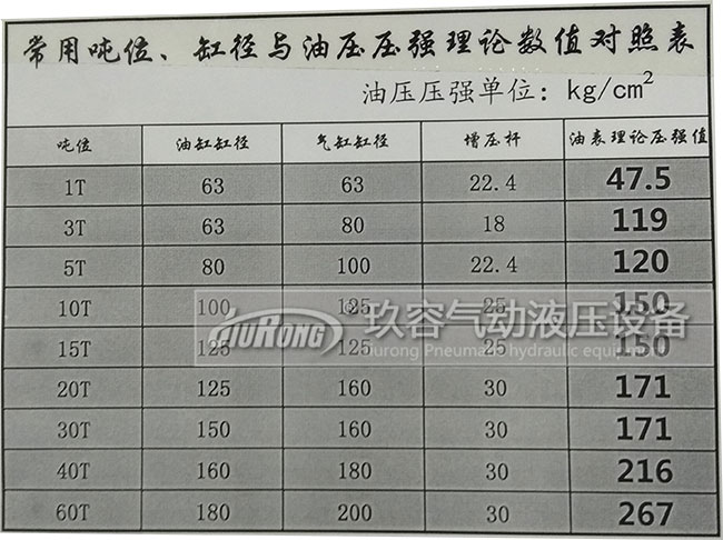 增壓缸工作增加多少壓力與氣源壓力、氣缸半徑、輸入氣源壓力大小、油缸半徑、增壓桿半徑的關(guān)系