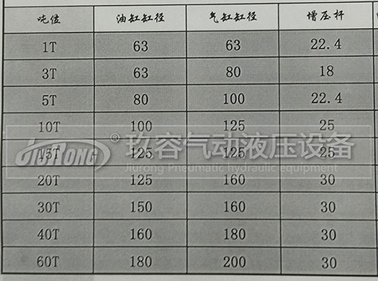 玖容增壓缸廠家的油缸直徑、前桿直徑、氣缸直徑對(duì)照表